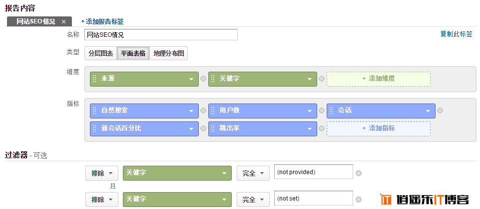 使用Google Analytics制作常用的网站SEO报告