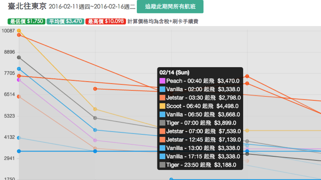 LazyAIR 廉价航空优惠比价、价格追踪，快速为你找出最低票价组合