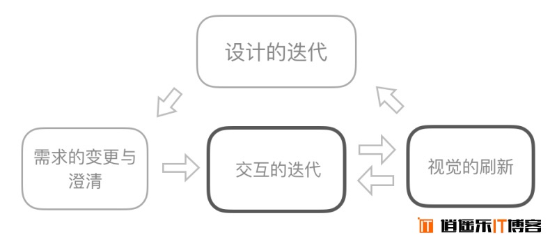 实用干货！视觉设计师如何让设计效果高还原度落地？