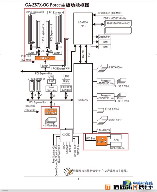 计算机主板上的这些接口，老司机们你们都认识吗