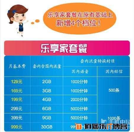 联通、电信发大招迎战4G，移动竟默默没动静？