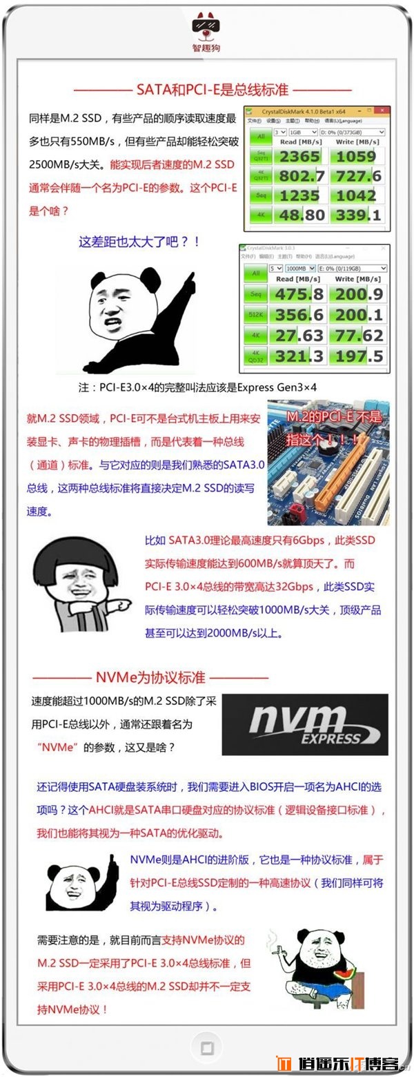 M.2/PCI-E/NVMe/SATA是什么？SSD硬盘常用接口详解