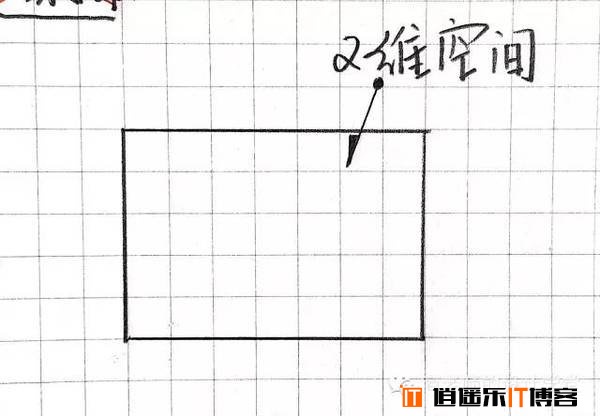 图文并茂讲解从零维到十维空间的那些事儿