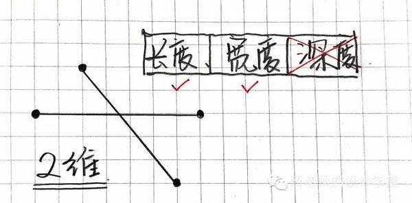 图文并茂讲解从零维到十维空间的那些事儿