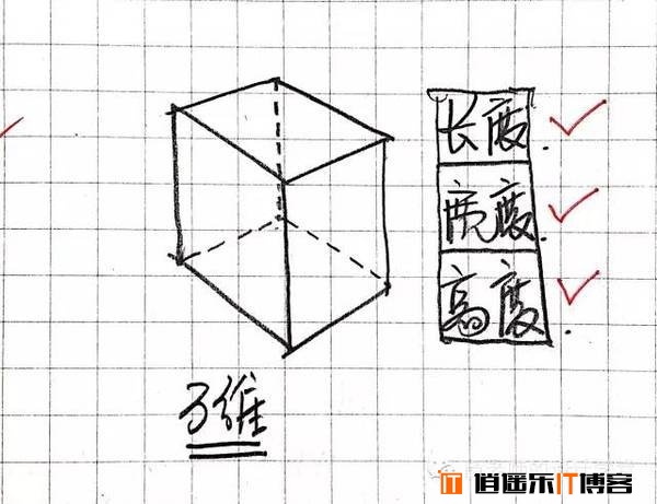 图文并茂讲解从零维到十维空间的那些事儿