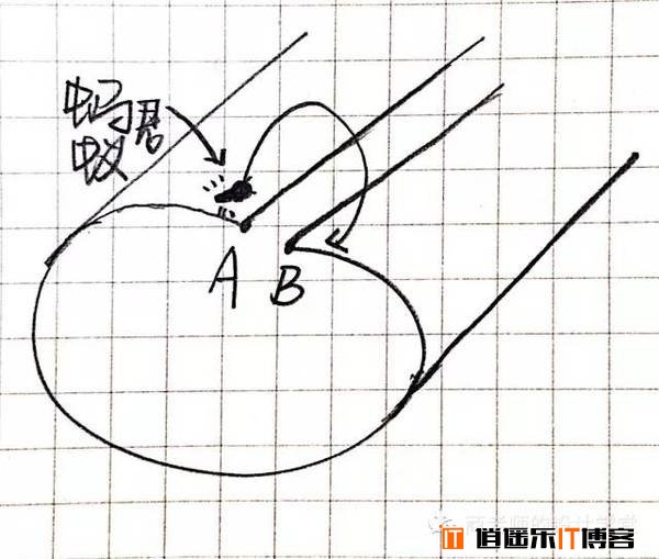 图文并茂讲解从零维到十维空间的那些事儿