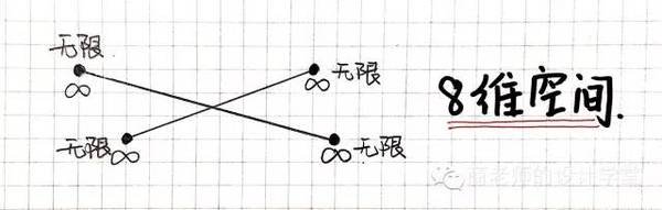 图文并茂讲解从零维到十维空间的那些事儿