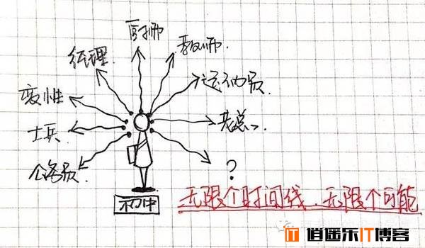 图文并茂讲解从零维到十维空间的那些事儿