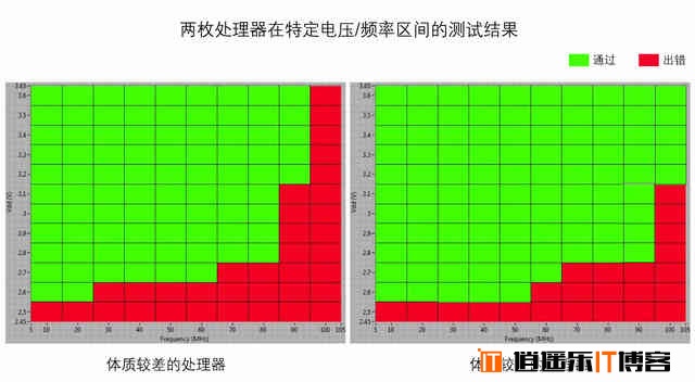 你的处理器被阉割了吗?降频背后有什么秘密不能说