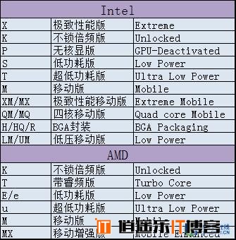 史上最全！ 电脑小白学配置速成攻略