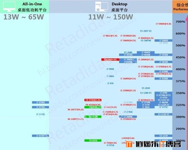 史上最全！ 电脑小白学配置速成攻略