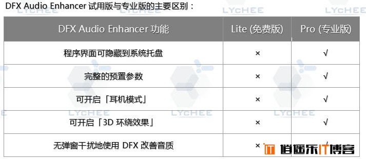 DFX Audio Enhancer(ver. 12.023) loader中文版免费下载