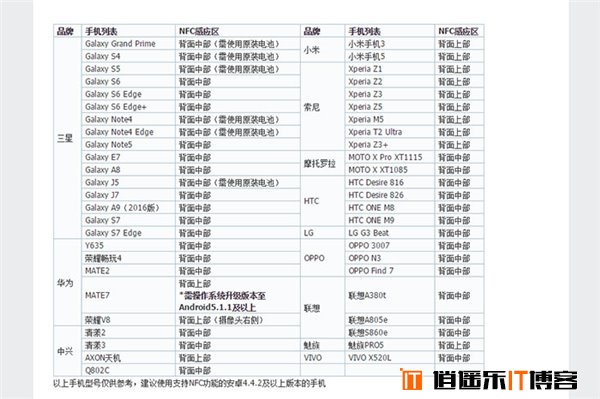 NFC是什么？NFC能做什么？