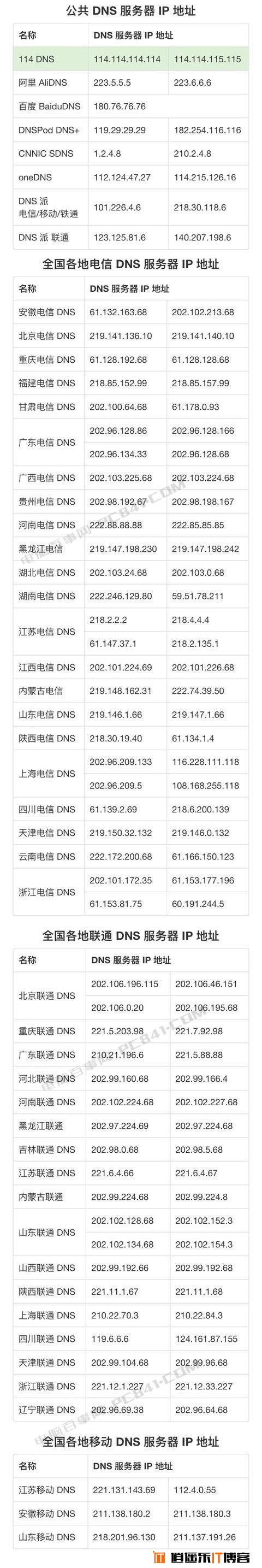 DNS怎么修改 电脑和手机设置DNS全攻略