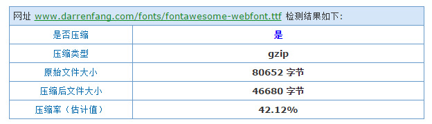 nginx为网页在线font字体开启gzip和缓存