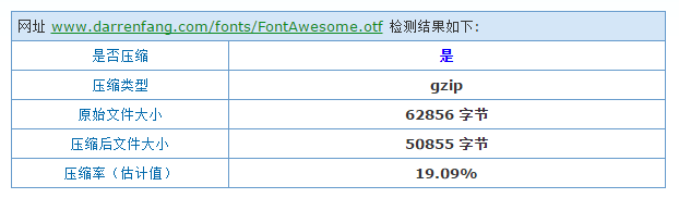 nginx为网页在线font字体开启gzip和缓存