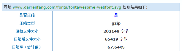 nginx为网页在线font字体开启gzip和缓存