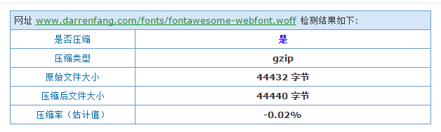 nginx为网页在线font字体开启gzip和缓存