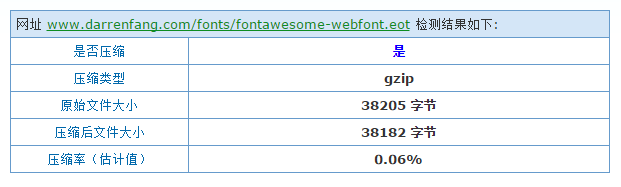 nginx为网页在线font字体开启gzip和缓存