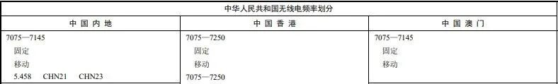 中国需要 Wi-Fi 6E 吗，什么是Wi-Fi 7 ？