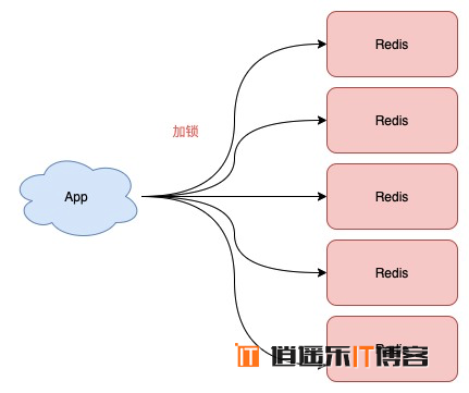 Redis分布式锁到底安全吗？看完这篇文章彻底懂了！