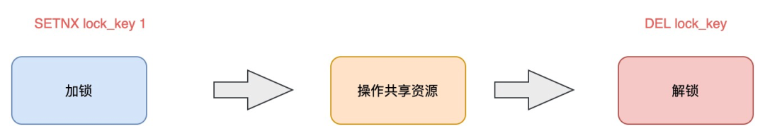 Redis分布式锁到底安全吗？看完这篇文章彻底懂了！