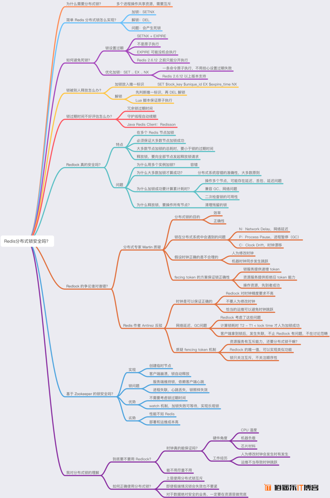 Redis分布式锁到底安全吗？看完这篇文章彻底懂了！