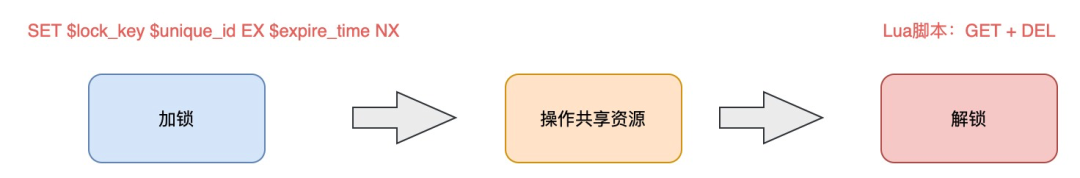 Redis分布式锁到底安全吗？看完这篇文章彻底懂了！