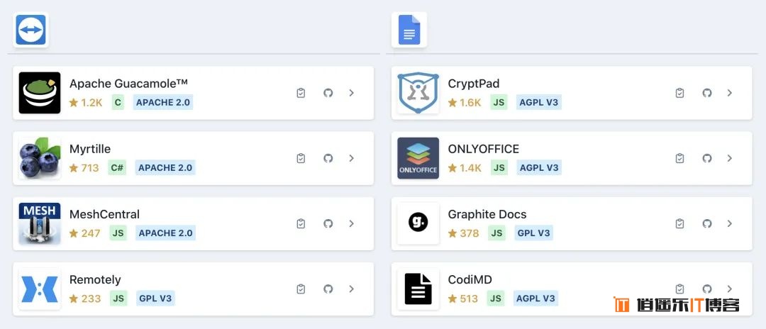 各类闭源收费软件产品替代开源和免费方案查询网站OpenSource Builders