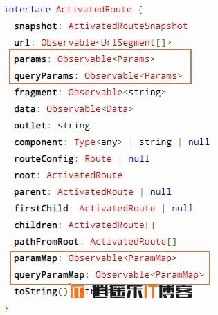 Angular10教程--5.1 路由参数传递及页面跳转