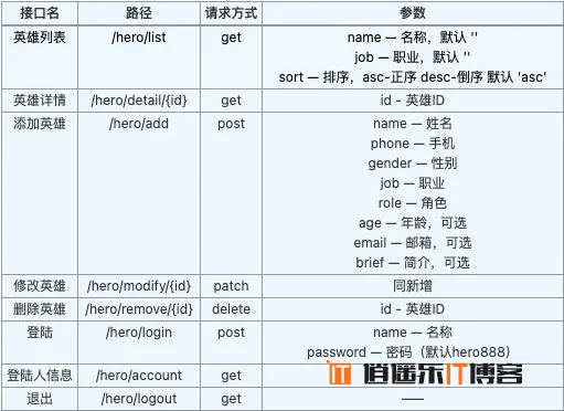 Angular10教程--7.1 HTTP-发起POST、GET请求等基础知识