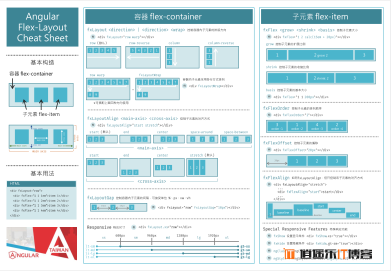 Angular 辅助排版布局工具 Flex-Layout 详细介绍教程