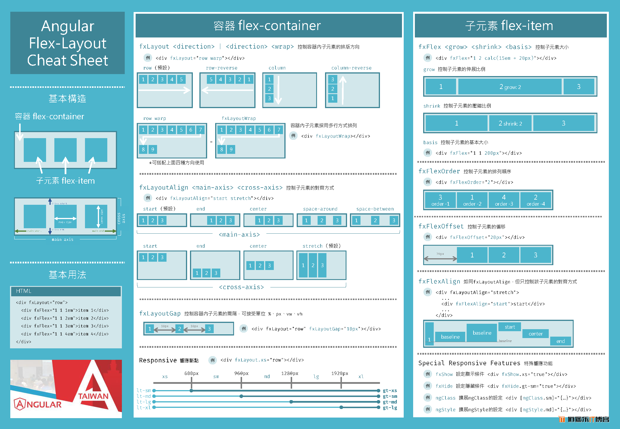 Angular 辅助排版布局工具 Flex-Layout 详细介绍教程