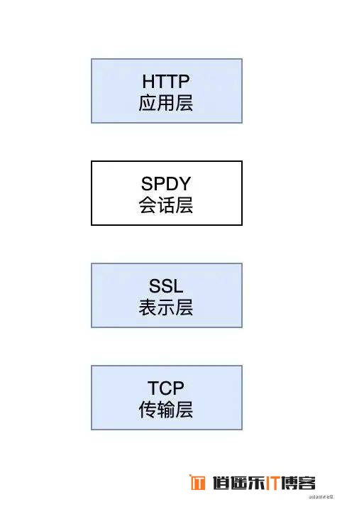 前端开发 常用 HTTP 基础知识概念整理