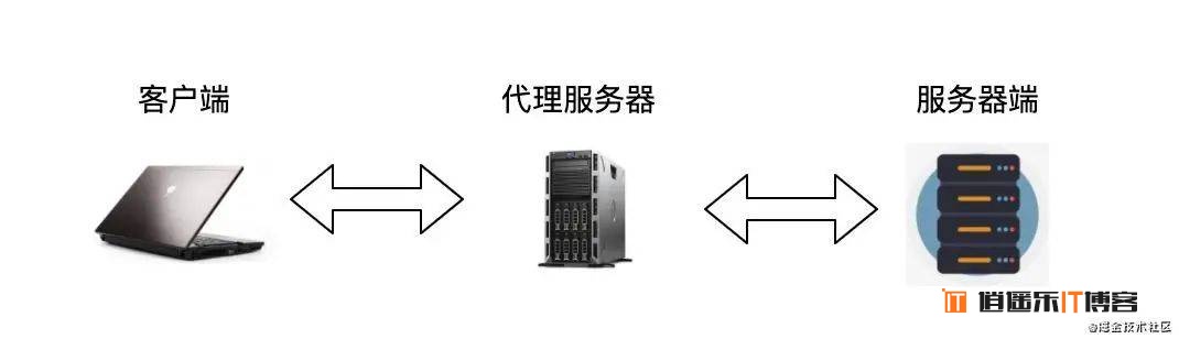 前端开发 常用 HTTP 基础知识概念整理