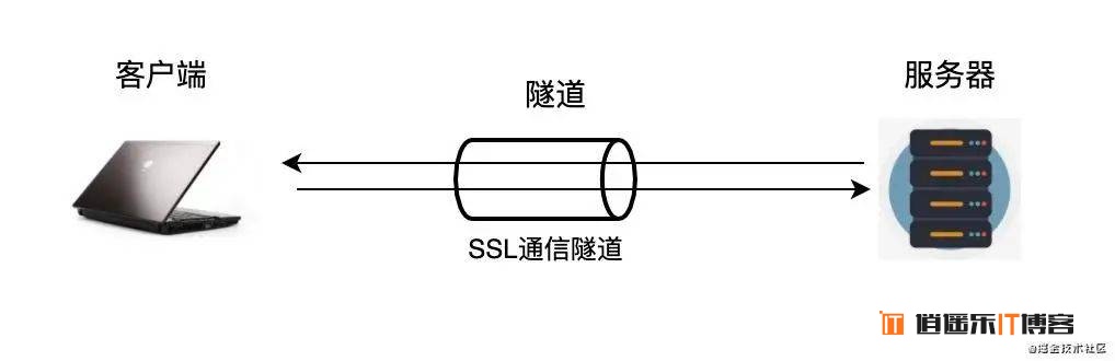 前端开发 常用 HTTP 基础知识概念整理