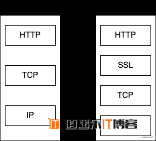 前端开发 常用 HTTP 基础知识概念整理