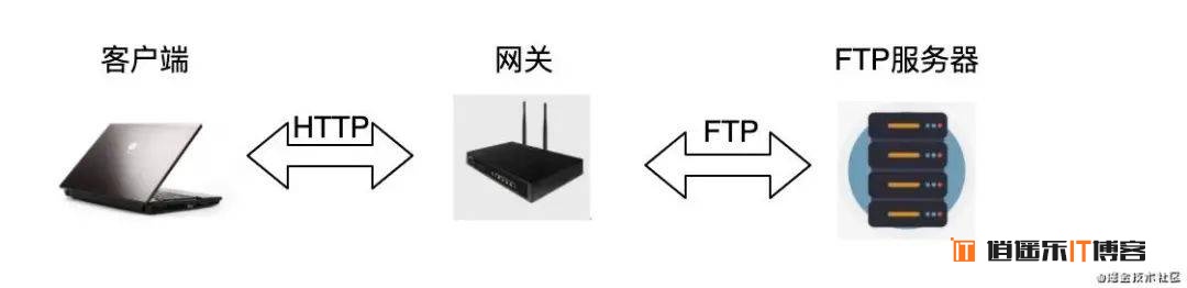 前端开发 常用 HTTP 基础知识概念整理