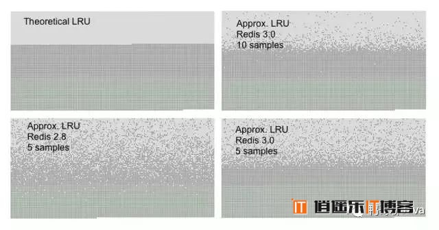 Redis 内存满了怎么办？解决Redis满了的问题