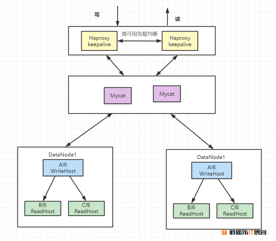 一文彻底弄懂PostgreSQL流复制(全网最详细) - PostgreSQL - 62042编程之家