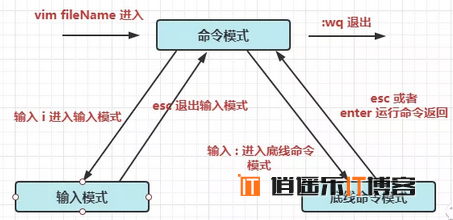 程序员一定要收藏的 常用 Linux 命令