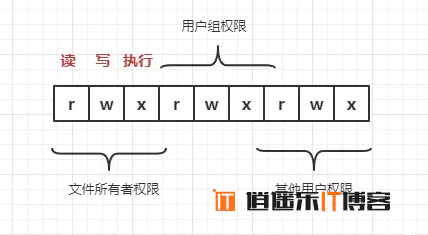 程序员一定要收藏的 常用 Linux 命令