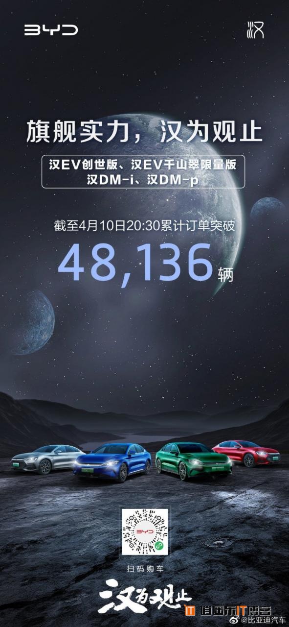 比亚迪汉 EV / DM-i / DM-p 等车开启预订，6 个小时订单破 48136 辆