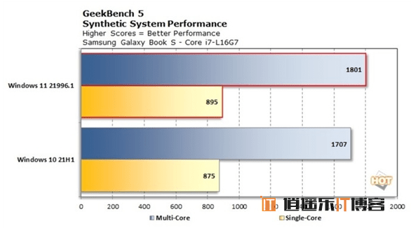 Win11和Win10哪个流畅 Win11和Win10系统性能流畅度对比