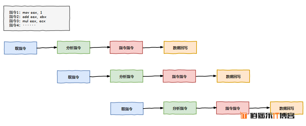 CPU 一味求快不一定是好事儿