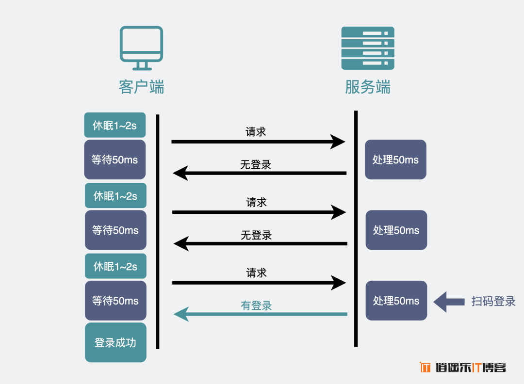 HTTP 协议和 websocket 协议的区别理解