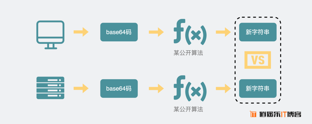 HTTP 协议和 websocket 协议的区别理解