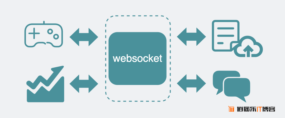 HTTP 协议和 websocket 协议的区别理解