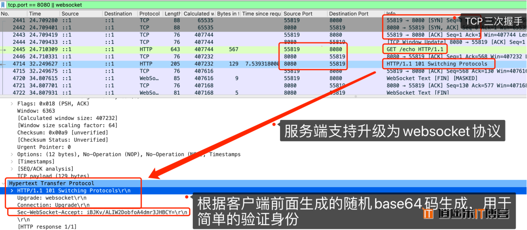 HTTP 协议和 websocket 协议的区别理解