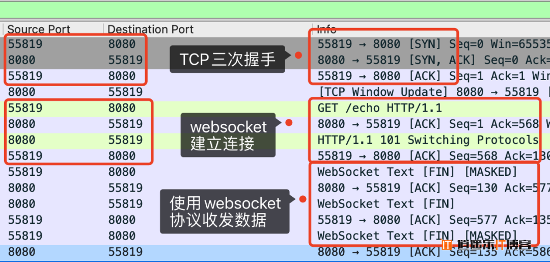 HTTP 协议和 websocket 协议的区别理解